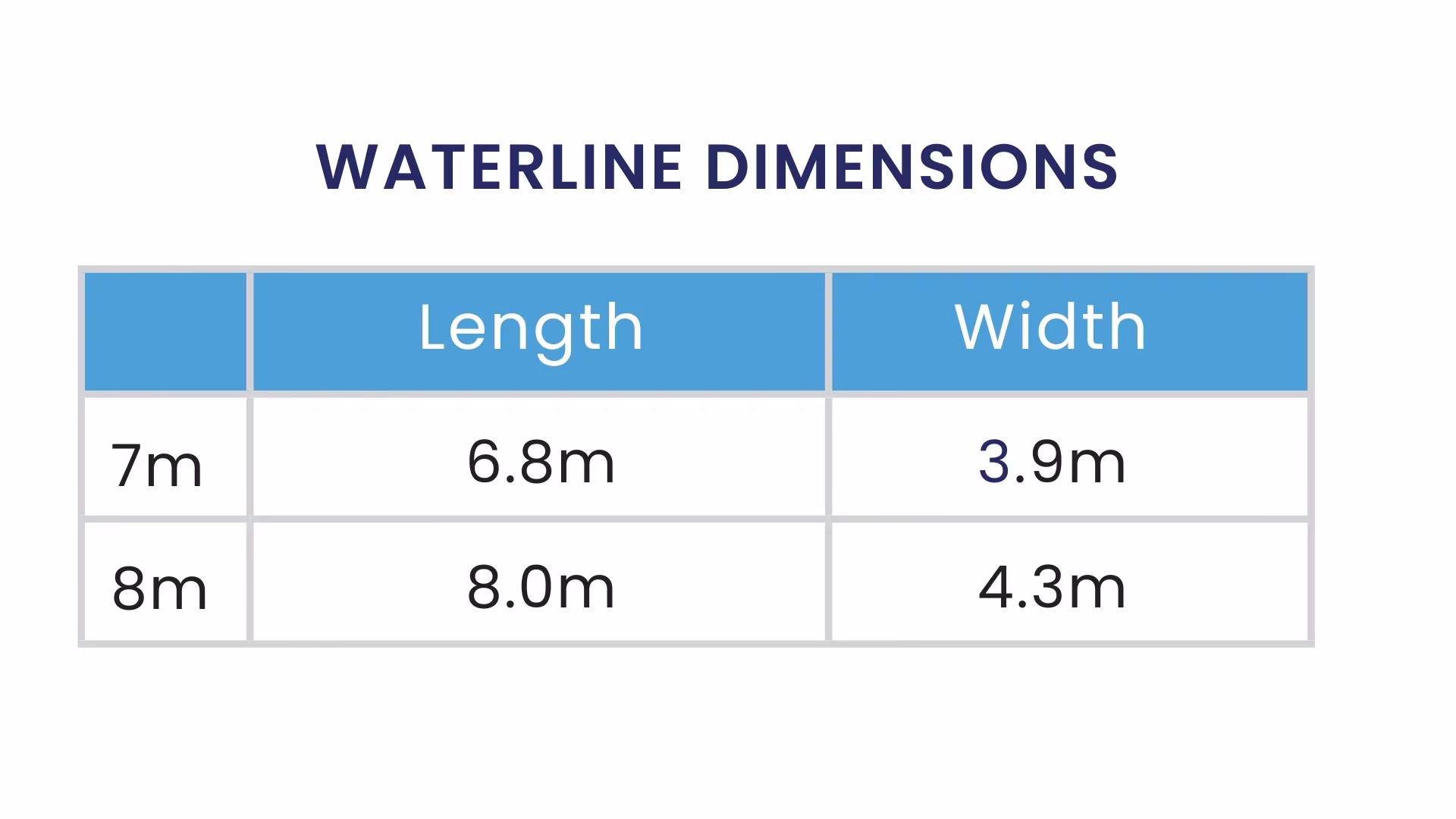 Londsdale Pool Specifics