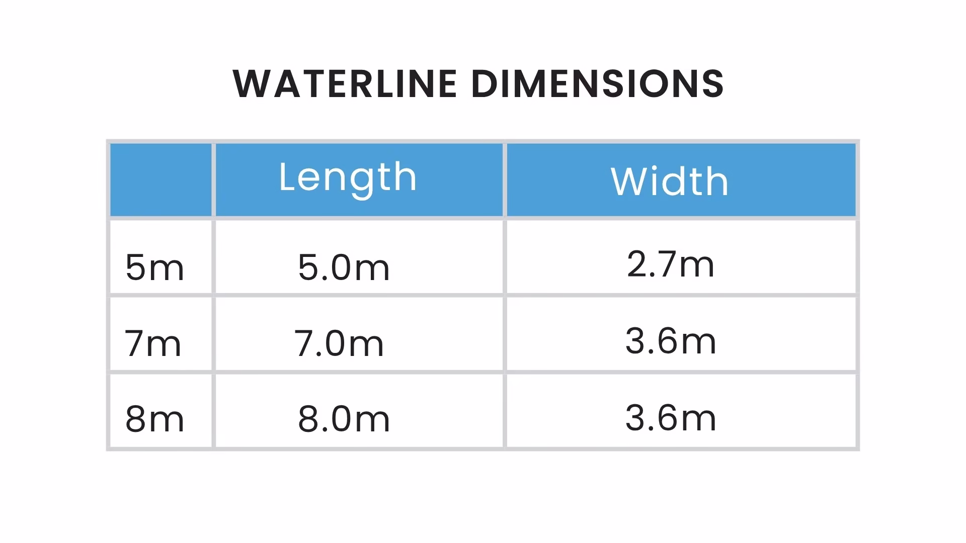 Swanston Fibreglass Pool Waterline Dimensions